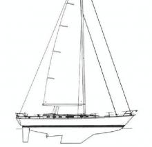 Idylle 15,50 : Sail plan