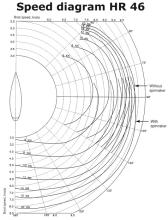 Hallberg-Rassy 46 : Polaire 